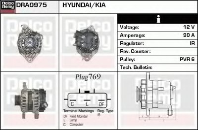 Генератор Remanufactured REMY (Light Duty) DELCO REMY купить