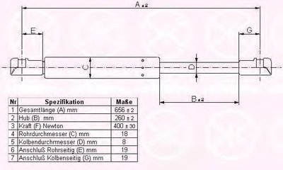 Газовая пружина, крышка багажник KLOKKERHOLM