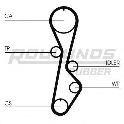 Ремень ГРМ RO-DRIVE ROULUNDS RUBBER