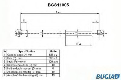 Газовая пружина, крышка багажник BUGIAD