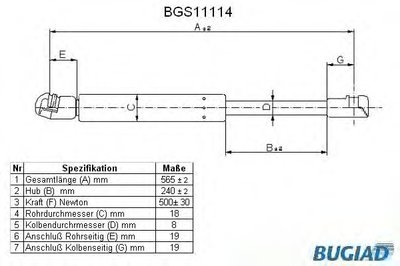 Газовая пружина, крышка багажник BUGIAD
