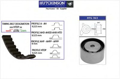 Комплект ремня ГРМ HUTCHINSON купить