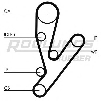 Комплект ремня ГРМ RO-DRIVE KIT ROULUNDS RUBBER купить