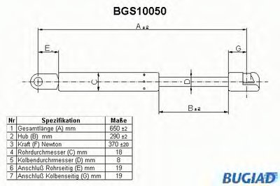 Газовая пружина, крышка багажник BUGIAD