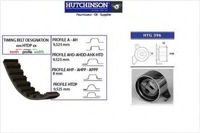 Комплект ремня ГРМ HUTCHINSON купить