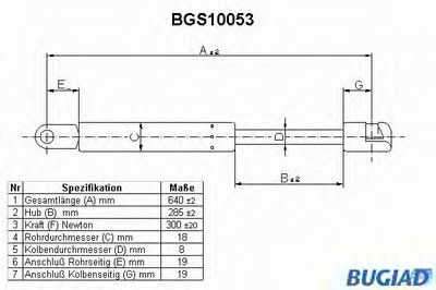 Газовая пружина, крышка багажник BUGIAD