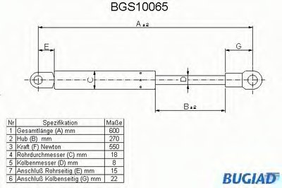 Газовая пружина, крышка багажник BUGIAD
