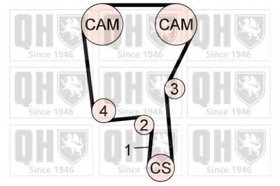 Комплект ремня ГРМ QUINTON HAZELL купить