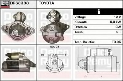 Стартер Remanufactured REMY (Light Duty) DELCO REMY купить