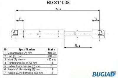 Газовая пружина, крышка багажник BUGIAD