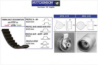 Комплект ремня ГРМ HUTCHINSON купить