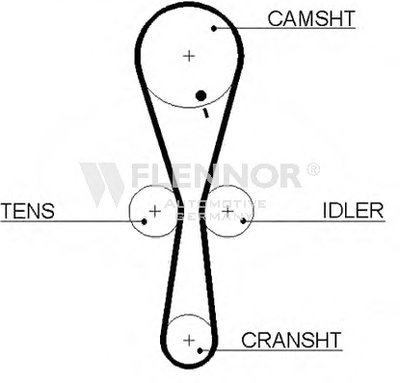 Ремень ГРМ FLENNOR купить