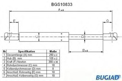 Газовая пружина, крышка багажник BUGIAD