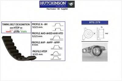 Комплект ремня ГРМ HUTCHINSON купить