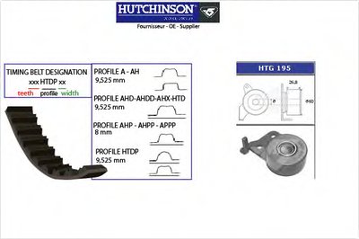 Комплект ремня ГРМ HUTCHINSON купить