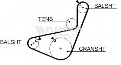 Ремень ГРМ FLENNOR купить