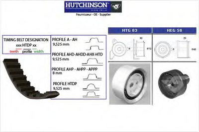 Комплект ремня ГРМ HUTCHINSON купить