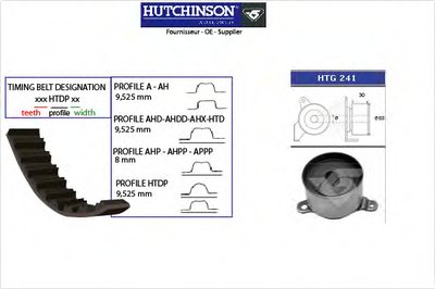 Комплект ремня ГРМ HUTCHINSON купить