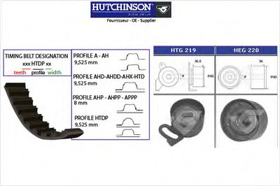 Комплект ремня ГРМ HUTCHINSON купить