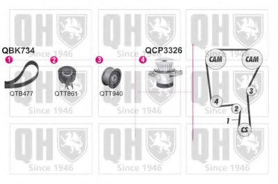 Водяной насос + комплект зубчатого ремня QUINTON HAZELL купить
