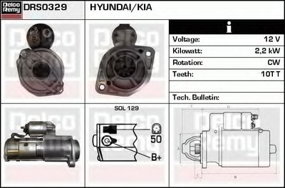 Стартер Remanufactured REMY (Light Duty) DELCO REMY купить