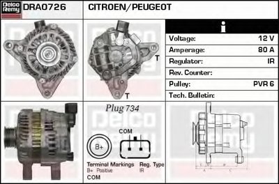 Генератор Remanufactured REMY (Light Duty) DELCO REMY купить