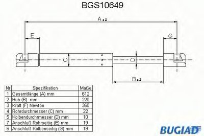 Газовая пружина, крышка багажник BUGIAD