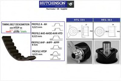 Комплект ремня ГРМ HUTCHINSON купить